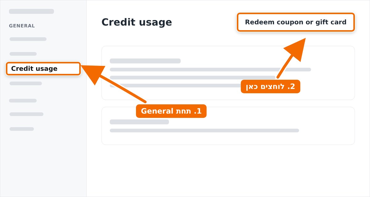 איור של עמוד ההגדרות: בתפריט הצד, תחת General, מסומן Credit usage, ובראש העמוד מסומן הכפתור Redeem coupon or gift card, עם חצים כתומים לשניהם.
